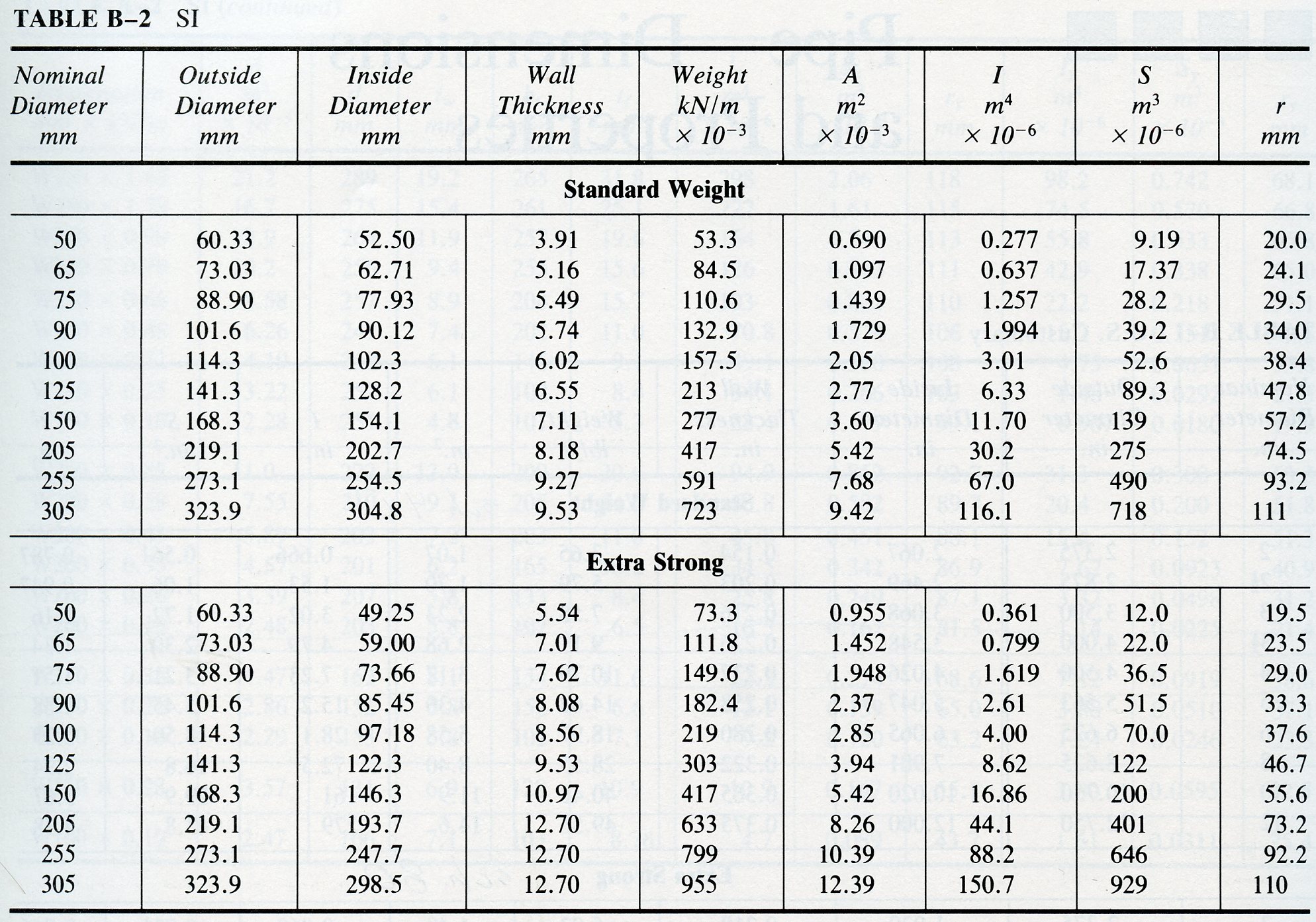 1 5 8 Pipe Dimensions